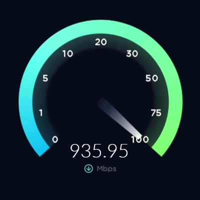 935Mbps