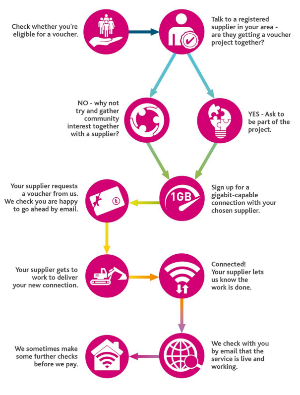 GBVS Scheme Diagram